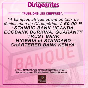 Baromètre DGIA sur la Féminisation des instances de Gouvernance des 200 plus Grandes Banques Africaines.