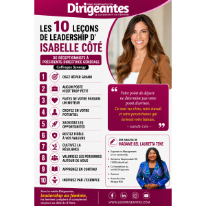 Analyse : Les 10 leçons de leadership d’Isabelle Côté, passée de Réceptionniste à Présidente-Directrice Générale de Coffrages Synergy, la plus grande entreprise de construction au Canada