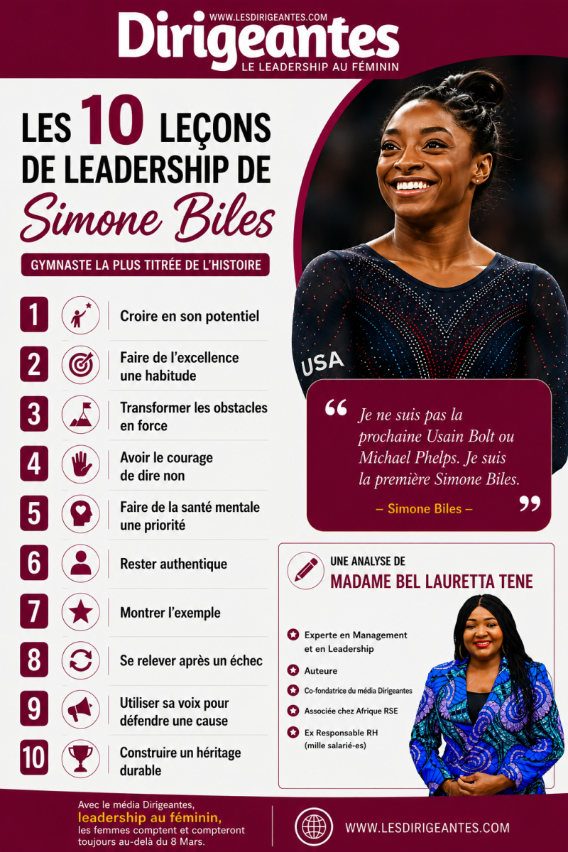 LES 10 LEÇONS DE LEADERSHIP DE SIMONE BILES: GYMNASTE LA PLUS TITREE DE L’HISTOIRE