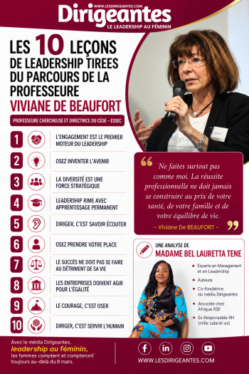 @Dirigeantes, leadership au féminin